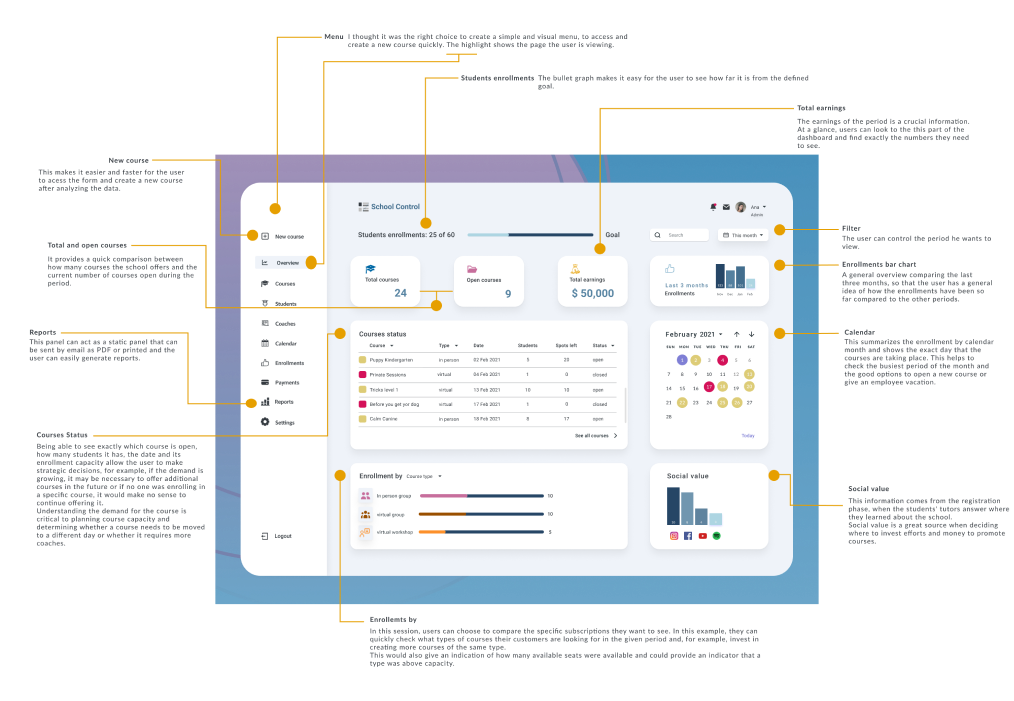 Design-dashboard-Fabiana-von-Sydow-UX-UI-designer