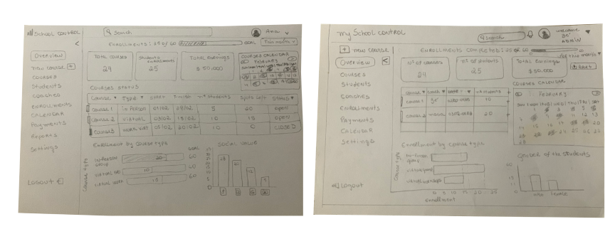 Fabiana-von-Sydow-UX-design-process-generate-ideas