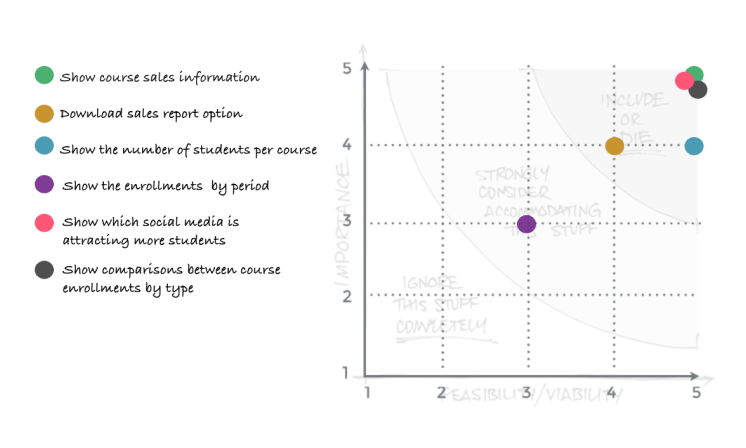 UX-design-Fabiana-von-sydow-designer