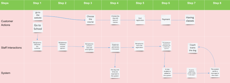 Design-process-workflow-Fabiana-von-sydow-designer